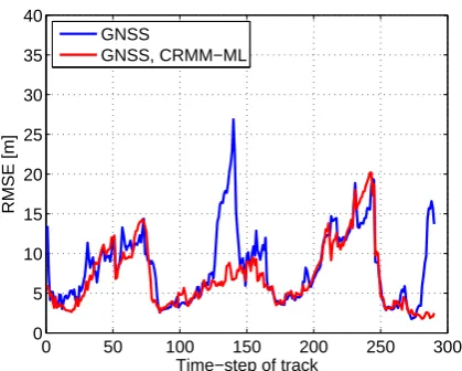 Fig. 1. GNSS satellite visibility in a Munich urban environment.