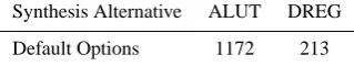 Table 5. NCO and PRN generator synthesis results.
