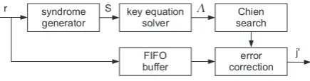Fig. 1. Block Diagram of an BCH Decoder.Fig. 1: Block Diagram of an BCH Decoder
