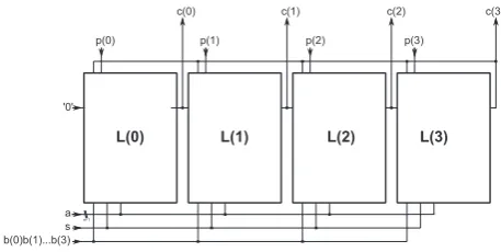 Fig. 2.�Fig. 2: Scott-Multiplier Basic Cell Scott-Multiplier Basic Cell.Fig. 2: Scott-Multiplier Basic Cell