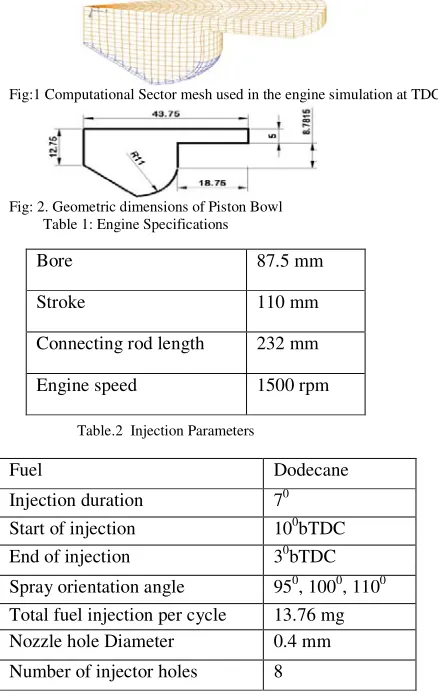 Fig: 2. Geometric dimensions of Piston Bowl  