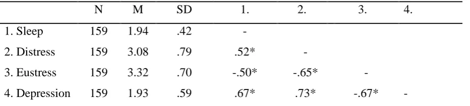 Table 1 