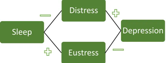 Figure 1. Mediation Model 