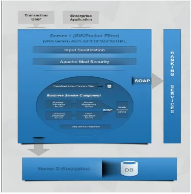 Figure 2: Proposed Security Framework Design 4.3 Predefined Action filter