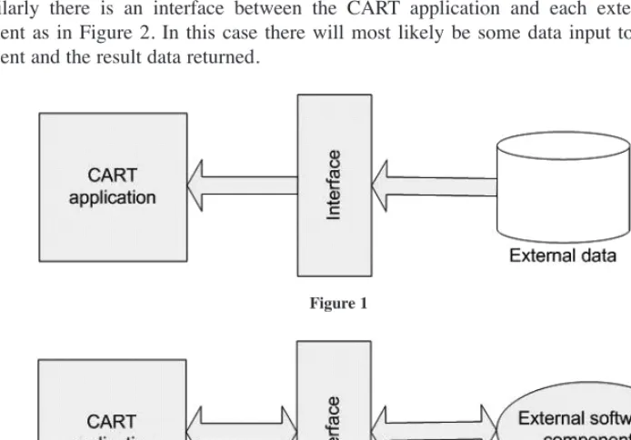 Figure 1Figure 2