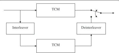 Figure 1 Encoder for parallel concatenated TTCM scheme.