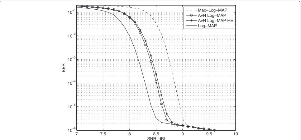 Table 1 Complexity comparison of decoding algorithms per decoding step for parallel TTCM scheme in softwareimplementation
