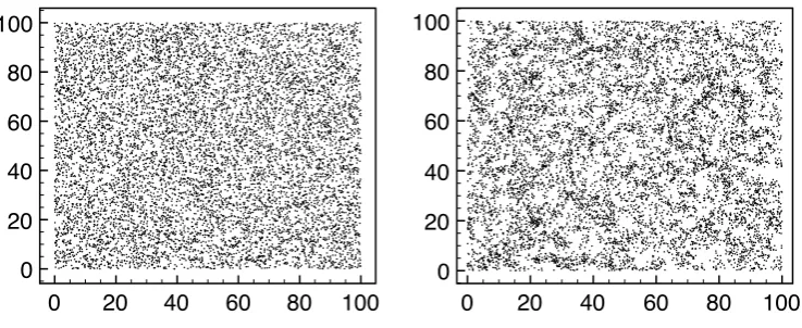 Figure 3.1: Two realisations of the Poisson cluster process with a deterministic number of childrenchildren points ispoints (Nc) for each parent point