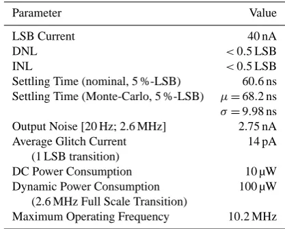 Table 1. Summary of simulation results.