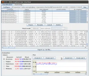 Figure 3.1: Graphical user interface of MOA