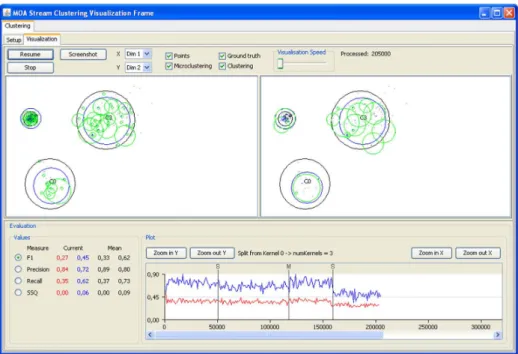 Figure 3.4: Visualization tab of the clustering MOA graphical user interface.