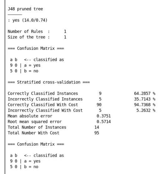 Figure 8.6 Output from J4.8 with cost-sensitive classification.