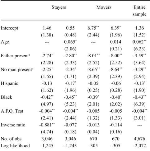 Table 3. Probit Estimates for Determinants of Delinquency: Role of Fathers