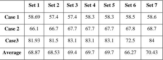 Table 6. (a) Accuracy for Caption text images 