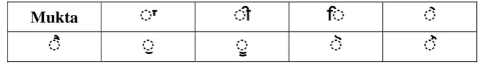 Fig. 2 Three Zones of Gurmukhi Script Word 