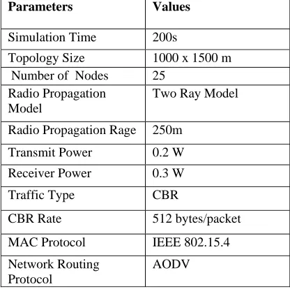 Table 1: Simulation Parameters 