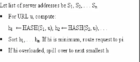 Fig. 1. Modulo Hashing 