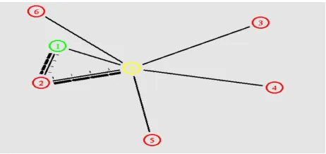 Fig. 5. NAM Simulation Scenario 