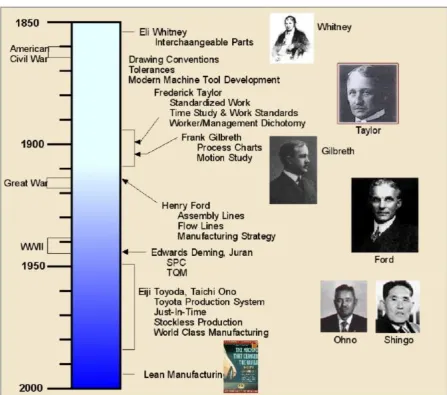 Figure 2.2: 