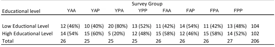 Table 4 