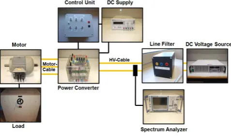 Fig. 5. Comparison of the results with ﬁlter and without ﬁlter, forthe lower frequency range.