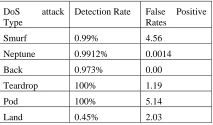 Table 1. Experimental Result 