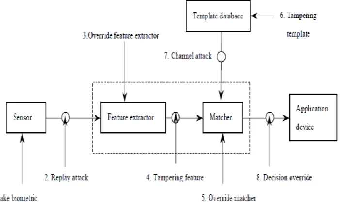 Figure 4:Segment Processing 