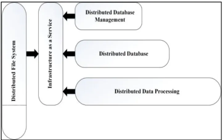 Fig.  1  shows  the  relationship  among  the  different  components in our framework