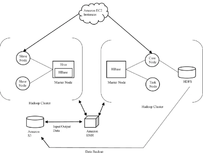 Figure 3: Typical workflow of realized components 