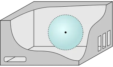 Fig. 1. Spherical domain inside an arbitrary shielding enclosure.Fig. 1. Spherical domain inside an arbitrary shielding enclosure.