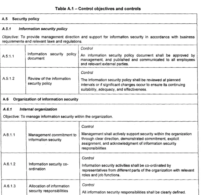 Table A.1 - Control objectives and controls