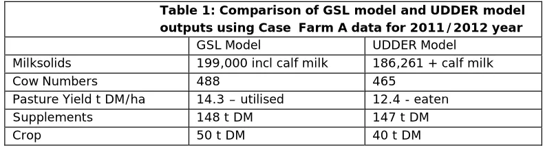 Table 1: Comparison of GSL model and UDDER model 