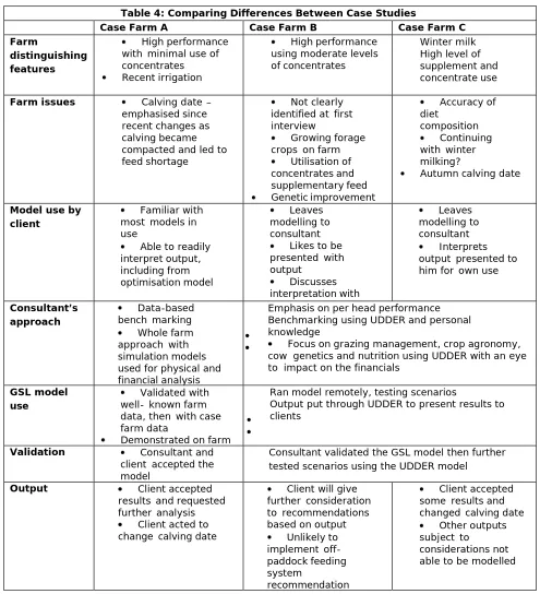 Table 4: Comparing Differences Between Case Studies 
