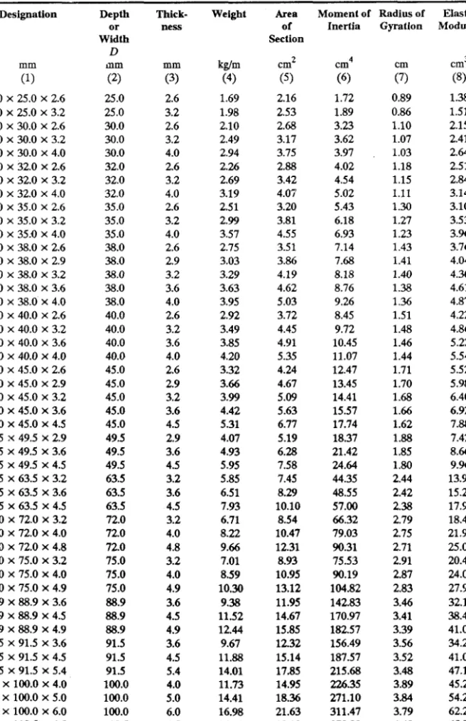 Table  1  Dimensions  and Properties  of Square  Hollow  Sections  (Clause  8.1 and  Note  in Annex  A) 