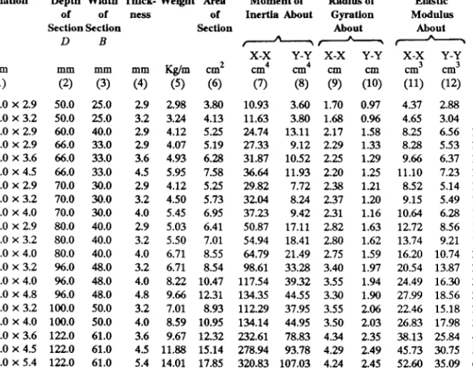Table 2  Dimensions  and  Properties  of Rectangular  Hollow  Sections  (Clause  8.1  and  Note  in Annex  A) 