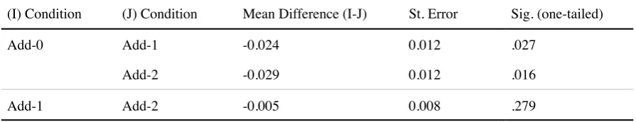 Table 2. 