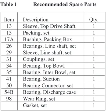 Table 1 Recommended Spare Parts