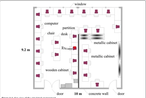 Figure 3 A plan view of the simulated environment.