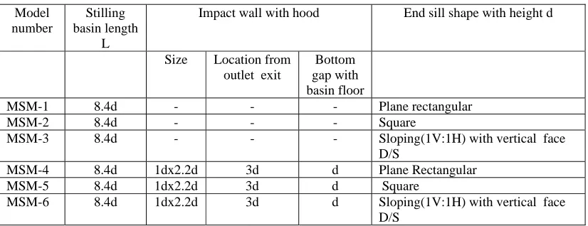 Table No. 1  