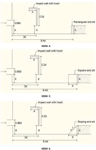 Fig. 2 Variation of shapes (Rectangular (MSM-4), square (MSM-5), triangular (MSM-6)) of end sill with USBR type impact wall 