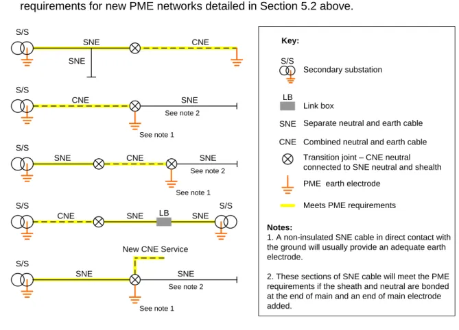 Figure 5-2 – Typical Application of CNE Cables in Existing Networks 