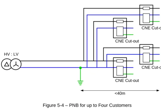 Figure 5-4 – PNB for up to Four Customers 