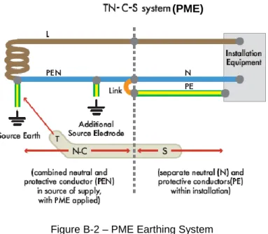 Figure B-2 – PME Earthing System 