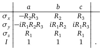 Table 1: A scheme for reproducing all of the Pauli measurement statistics associated withthe tripartite GHZ state.