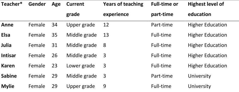 Table 1  