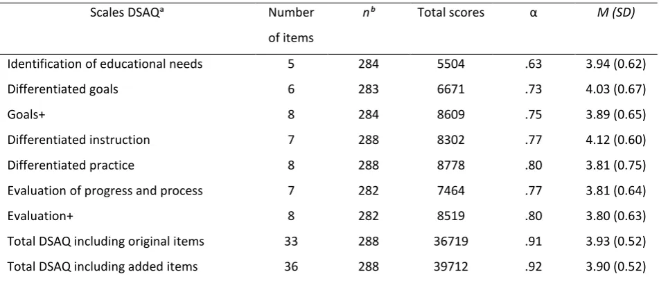 Table 2  