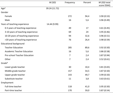 Table 3  