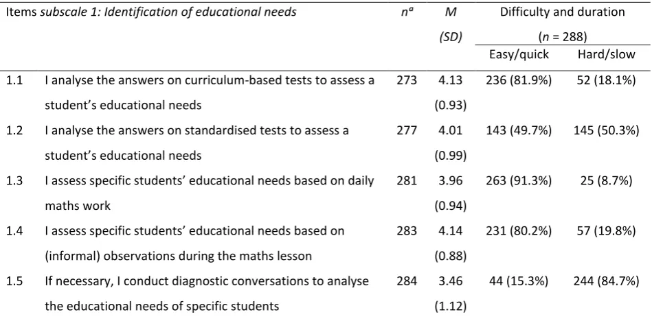 Table 4  