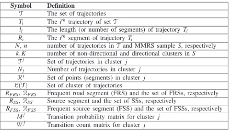 TABLE I: Notations