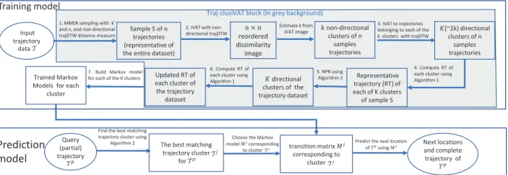 Fig. 1: The architecture of our proposed framework.